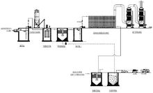 高浓度氨氮废水系统流程图